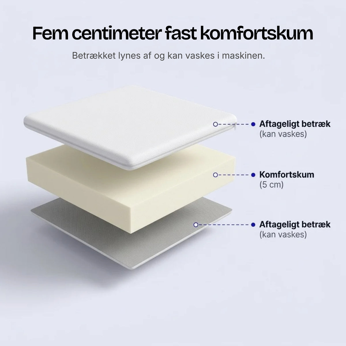 Firm Support · Topmadras i fast komfortskum · 5 cm