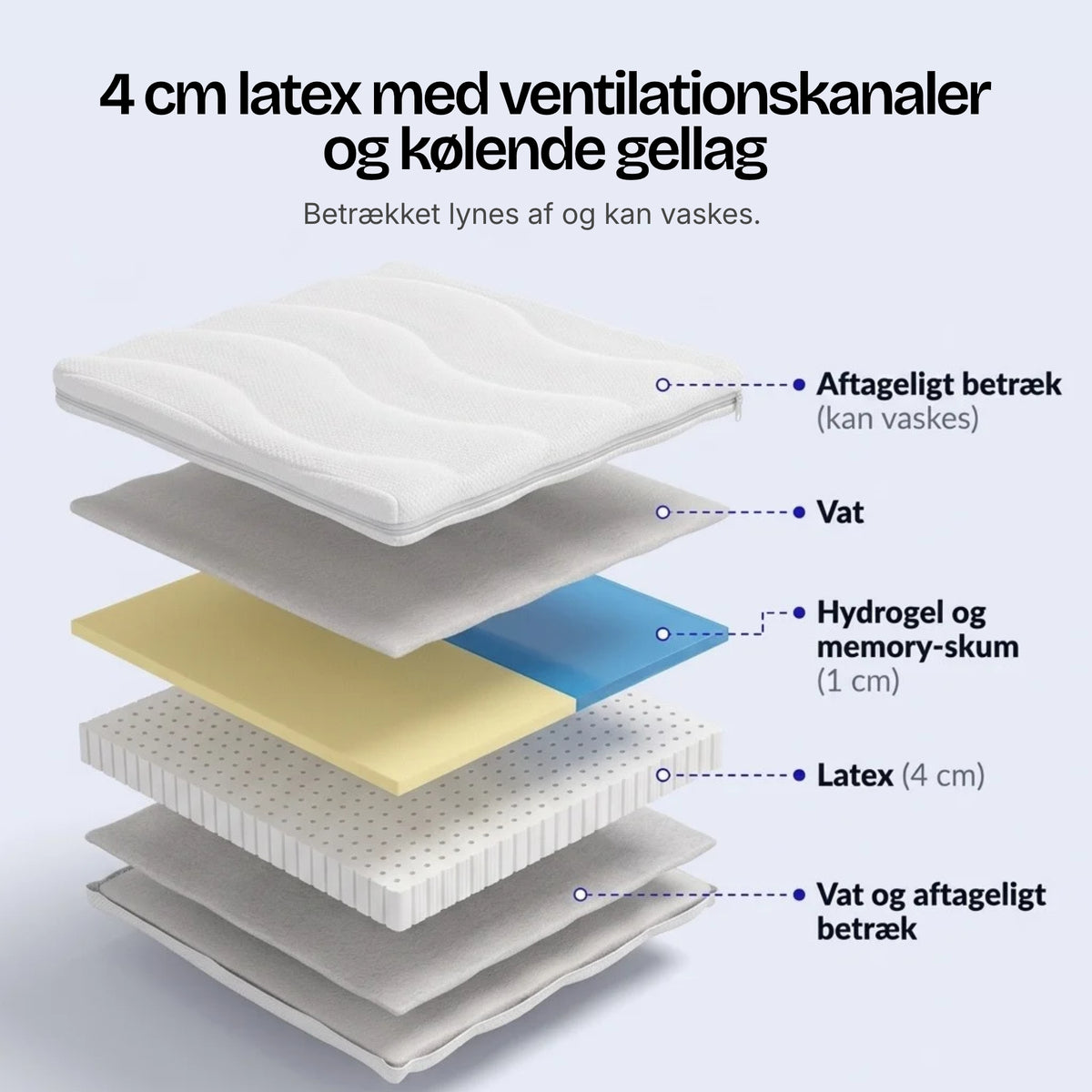 HydroGel Latex · Topmadras i latex med hydrogel · 5 cm