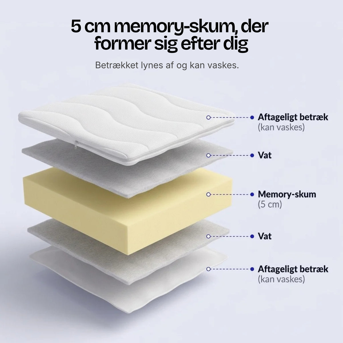 Soft Memory · Topmadras i memoryskum · 5 cm