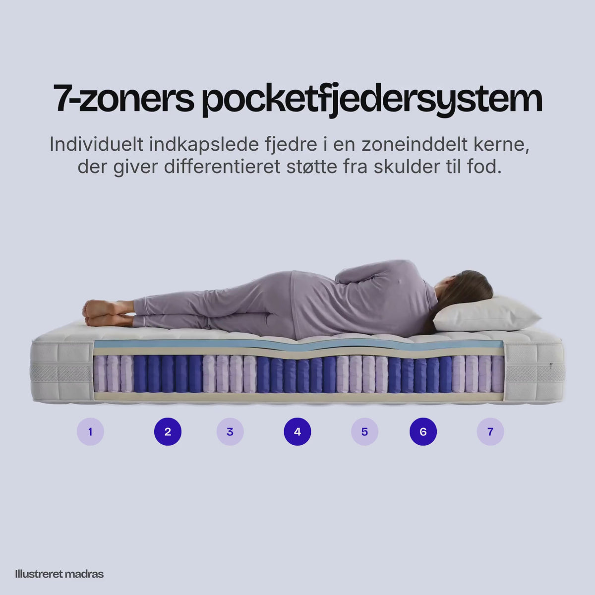 Indlæs video: Essential I · Vendbar 7-zoners skummadras med pocketfjedre · 18-24 cm